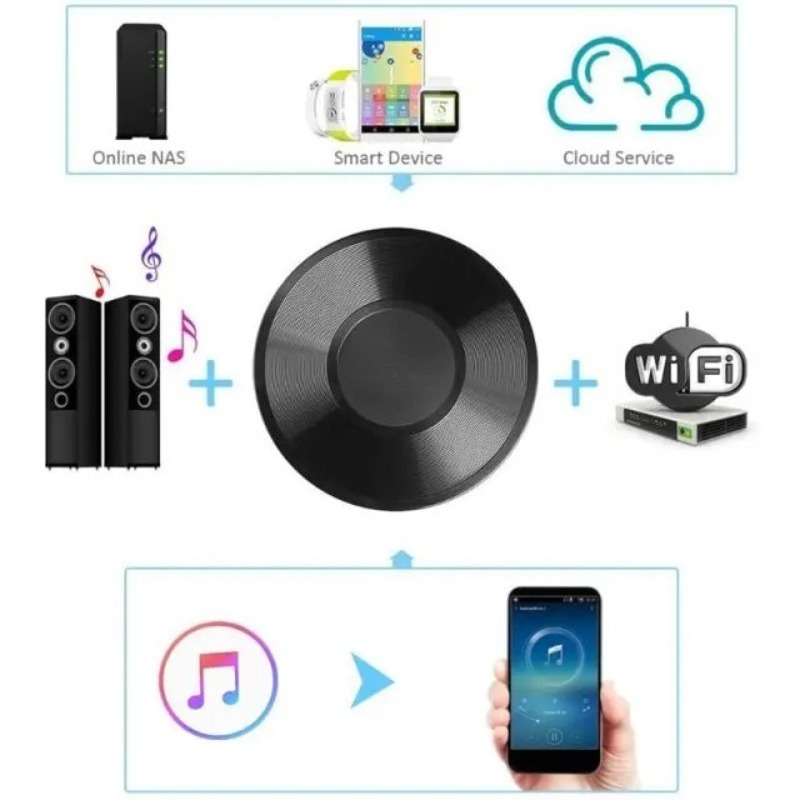 M5 for DLNA Airplay Adapter Wi - Audio Music Spotify recension och pris