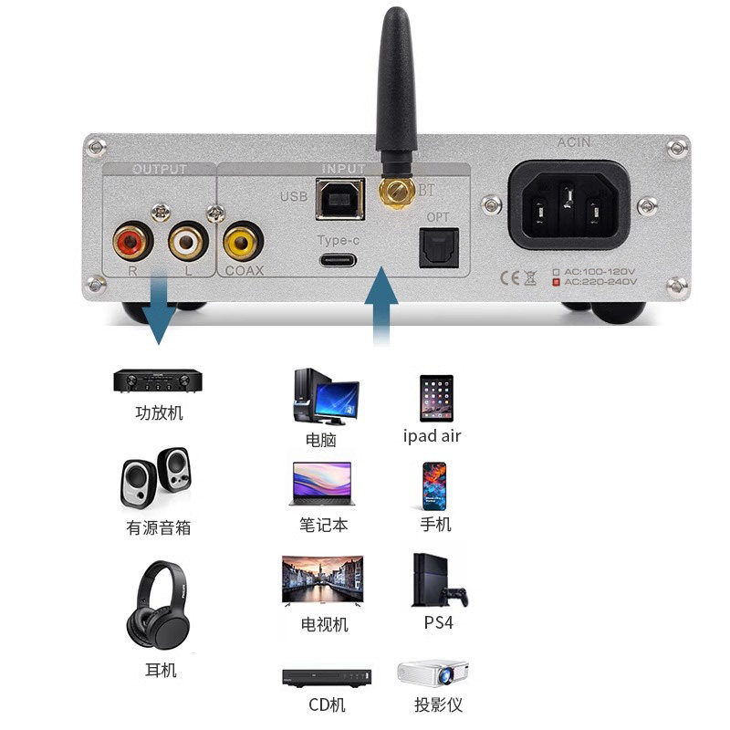 DC60 Quad PCM1794 DAC Decoder  - Headphone Amplifier Dac recension och pris