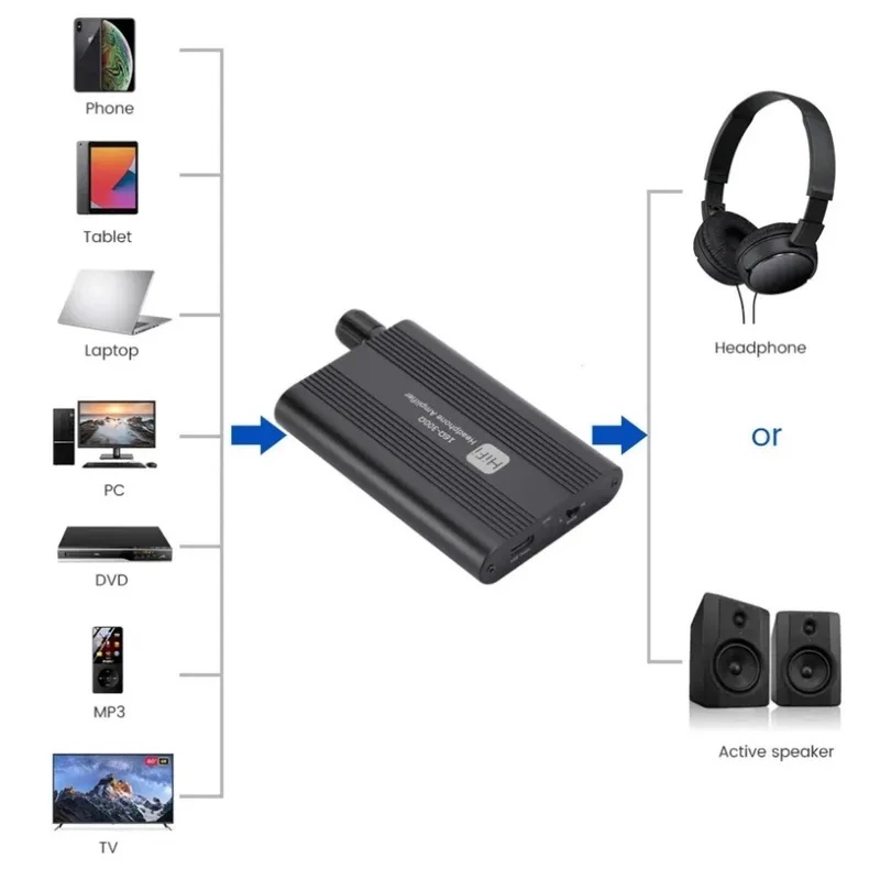 16-300Ω HiFi Headphone Amplifi - Audio Without Music recension och pris